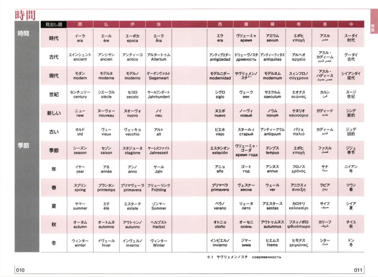 書評 ファンタジー創作に役立つ資料まとめ 追記していきます Hatblog